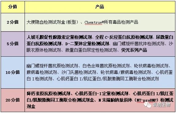 福利来袭┃积分兑换礼品又上新！精美好礼等你来兑！