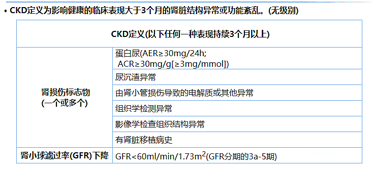 尿蛋白、尿白蛋白和尿微量白蛋白三者是什么关系？