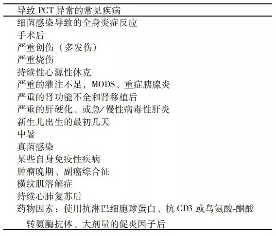 降钙素原升高，一定是感染么